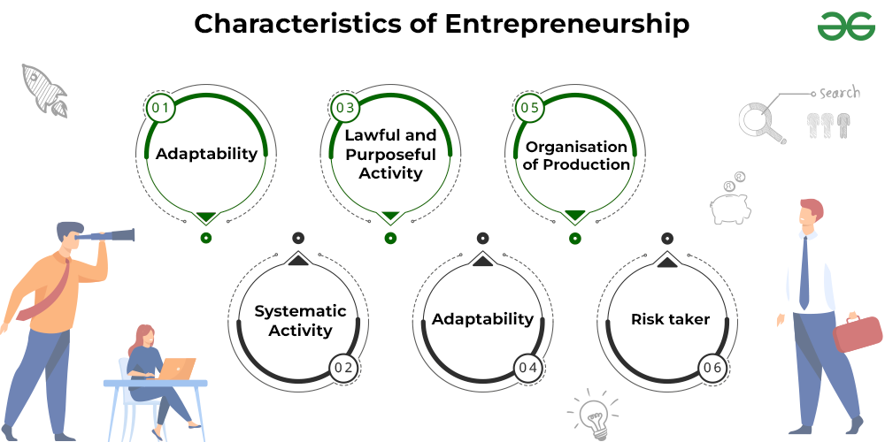 Characteristics of Entrepreneurship