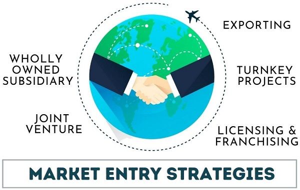 Market Entry Strategies