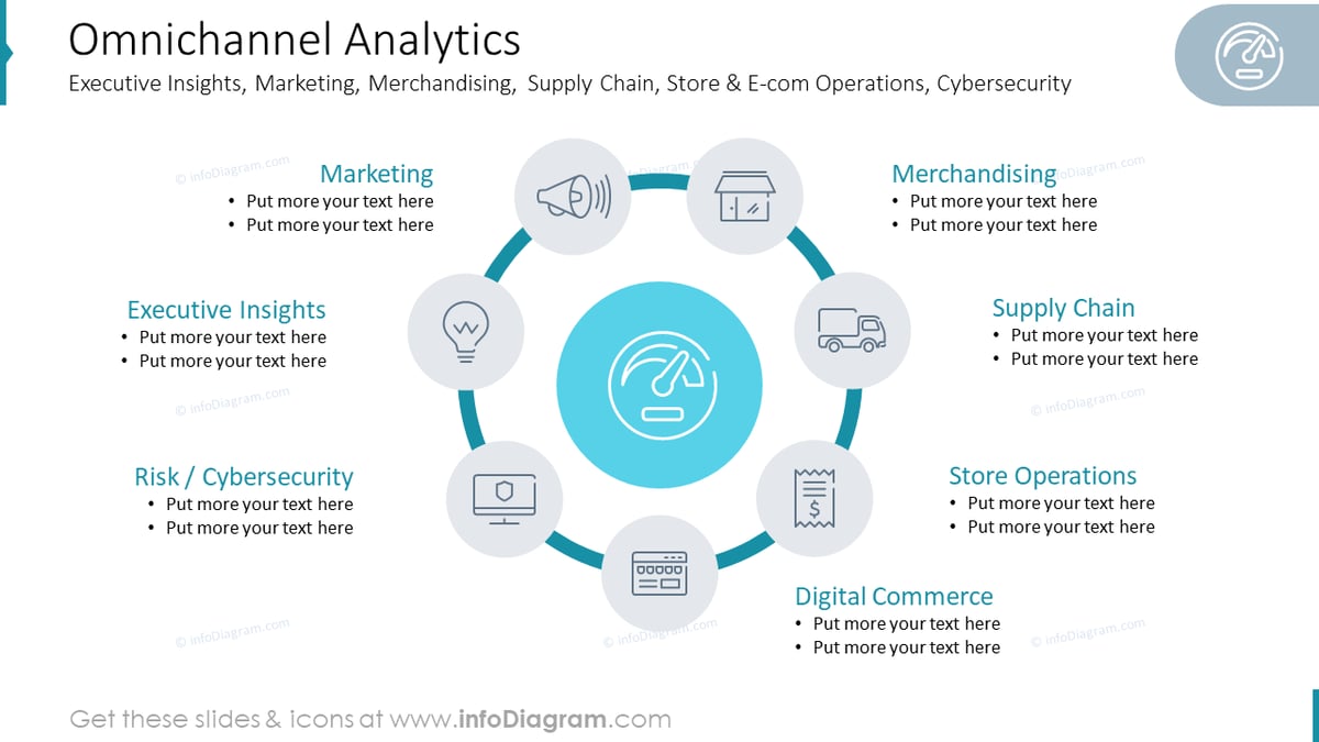 Omnichannel analytics