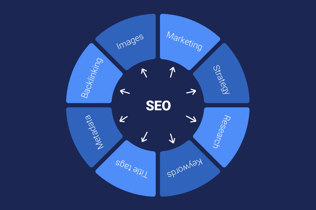 SEO Map