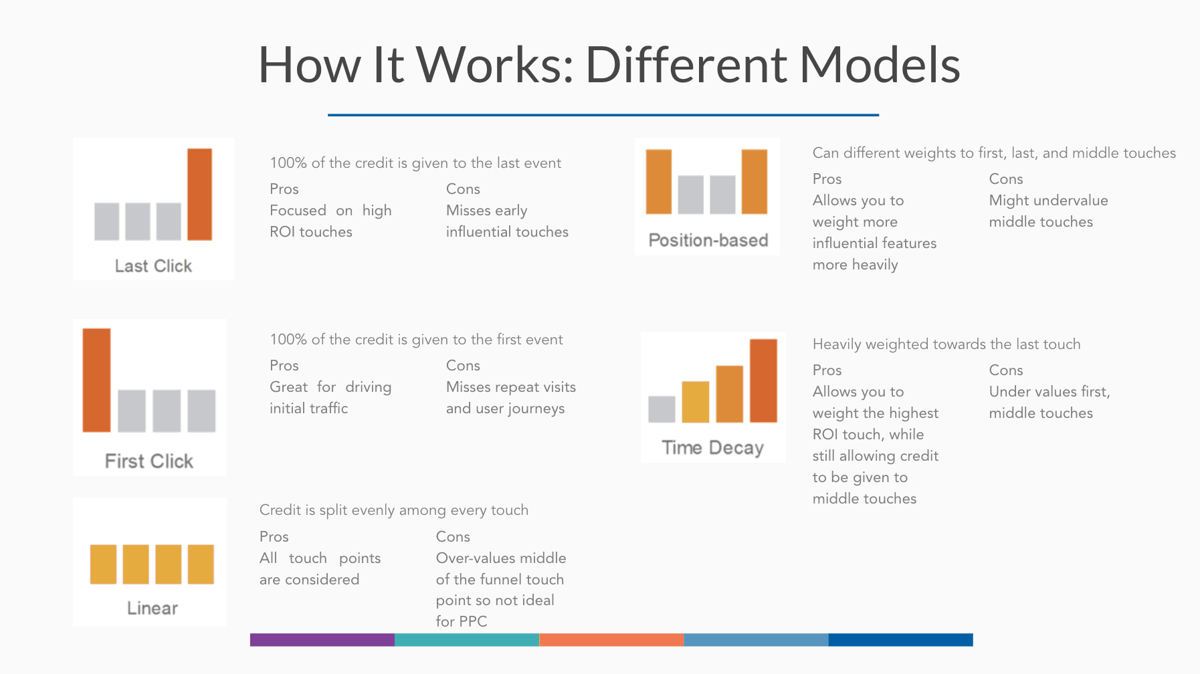 attribution model