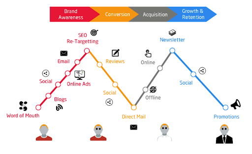 b2b marketing attribution basics