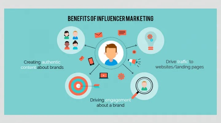 benefits of influencer marketing