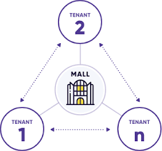 How To Build B2B Loyalty Programs: Ultimate Guide for 2024