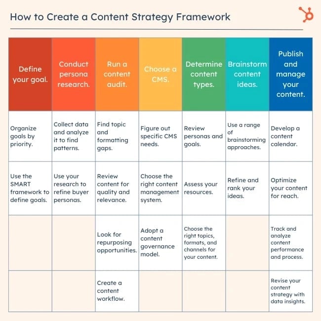 Content Strategy Agency