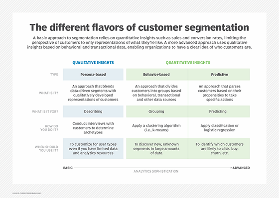 customer segmentation