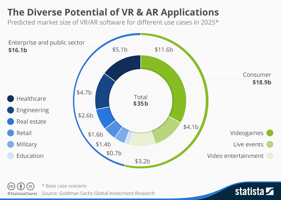 diverse potential of VR and AR applications