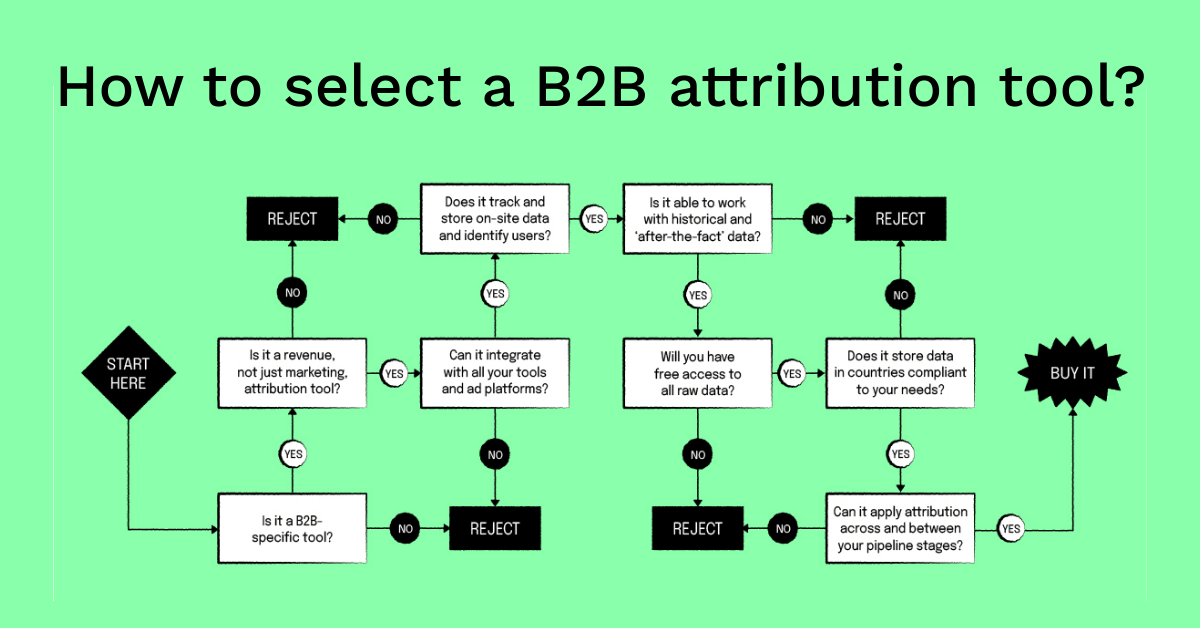 how to select a B2B attribution tool