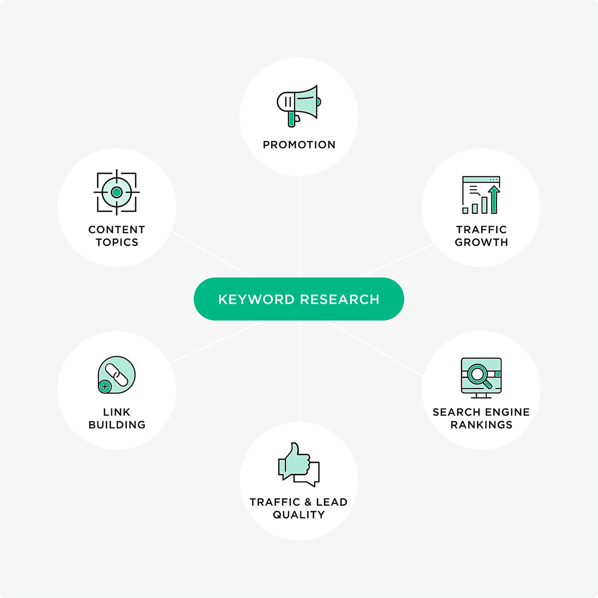 keyword research process
