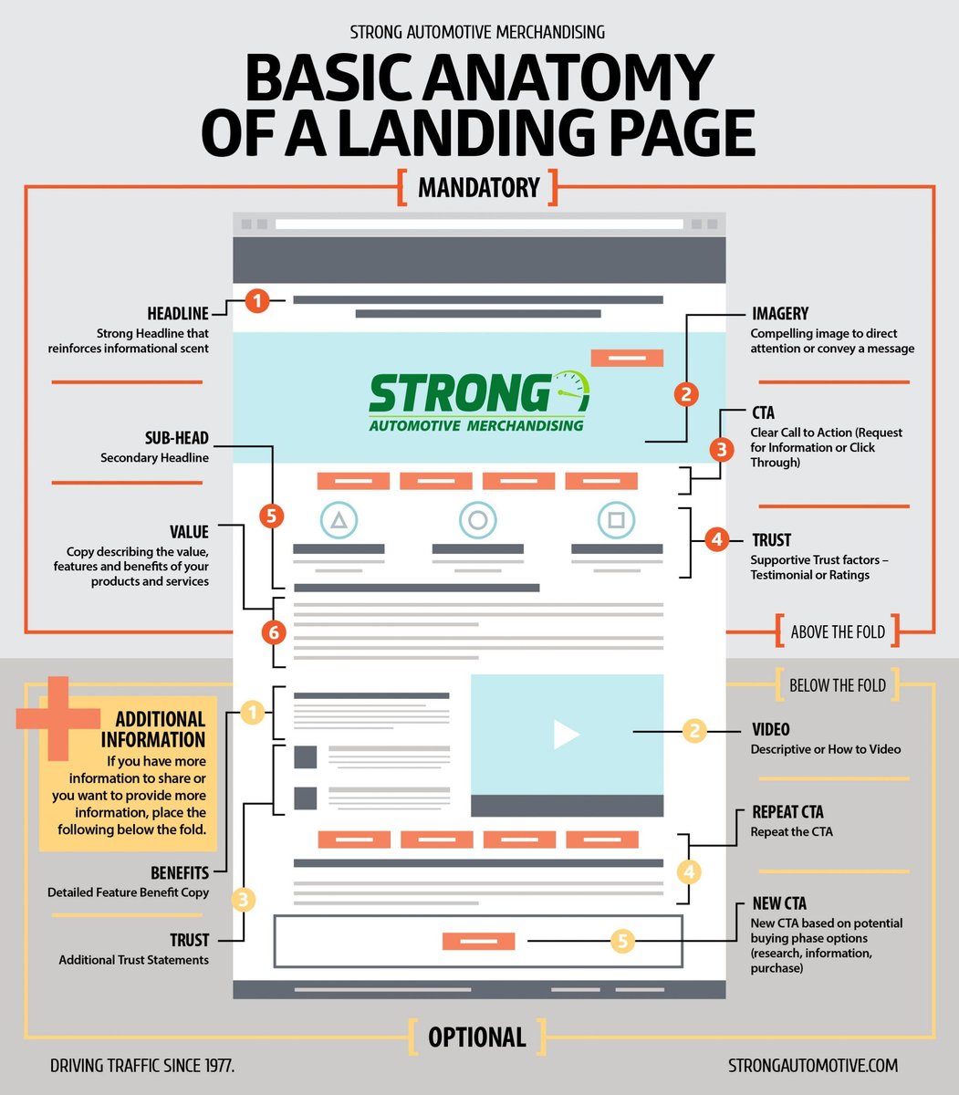 landing page example