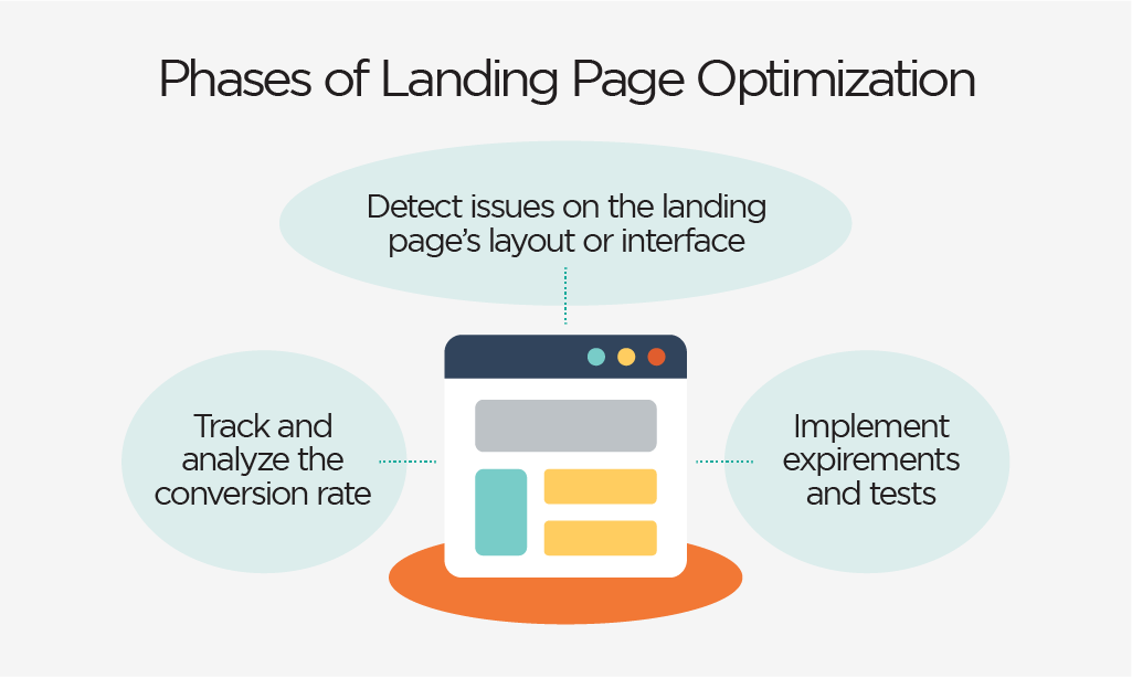 landing page optimization