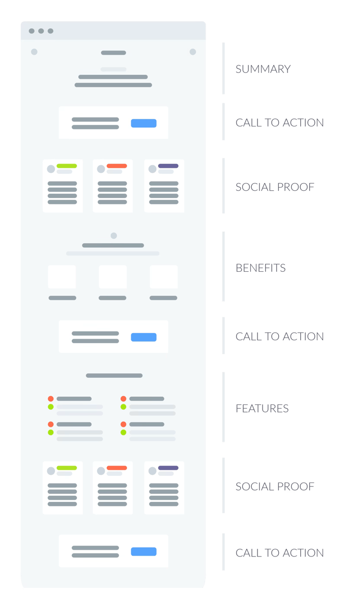 landing page wireframe