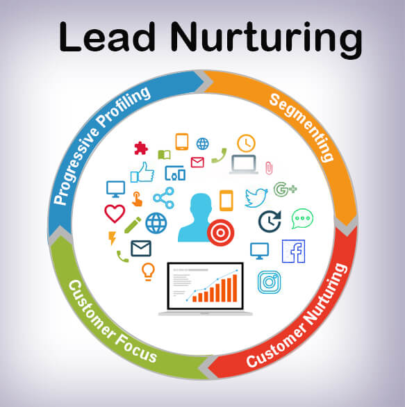 lead nurturing