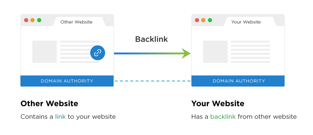 link building backlink