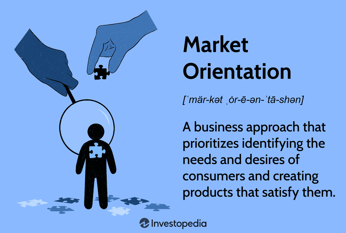 what is market orientation
