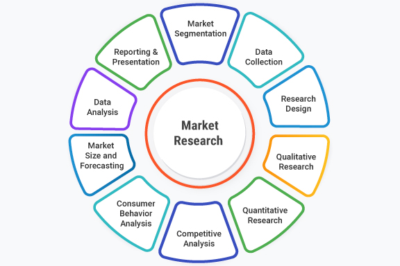 market research
