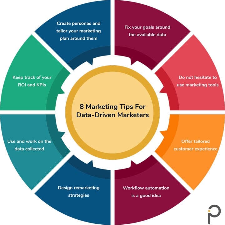 marketing tips for data-driven marketers