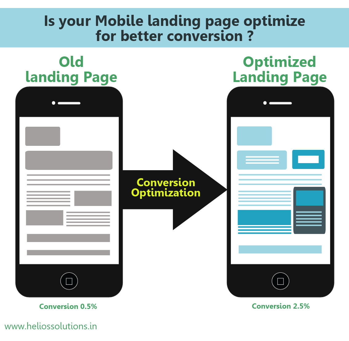 mobile optimized landing page