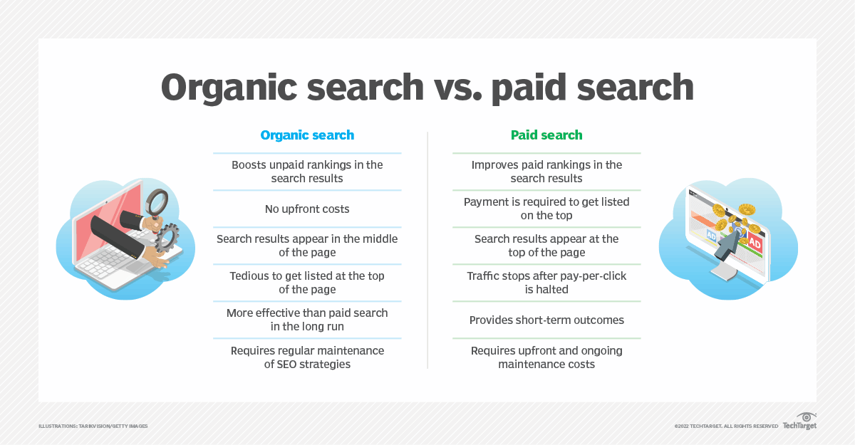 organic search vs paid search