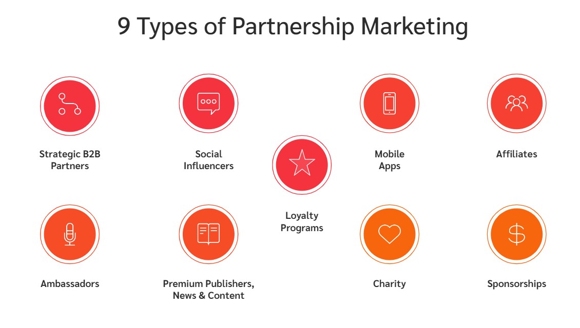 partnership marketing