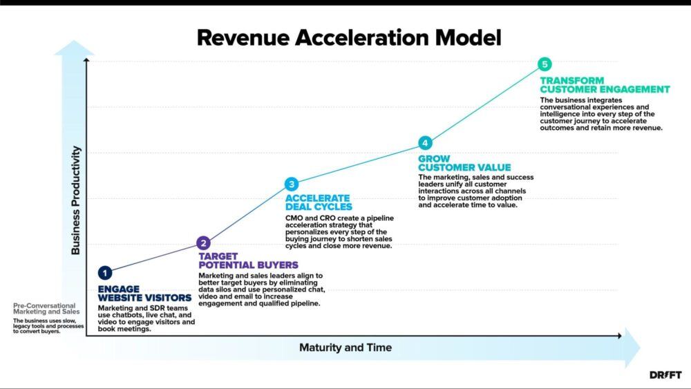 revenue acceleration model-1