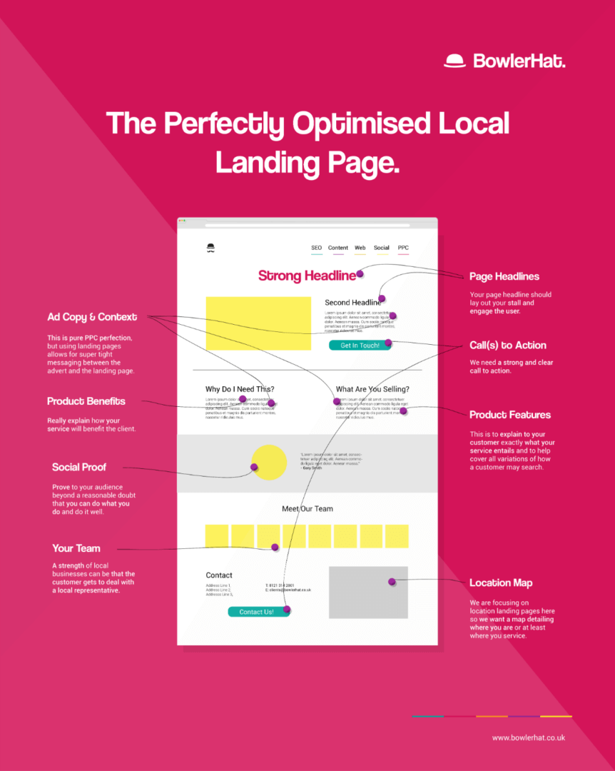 seo landing page template