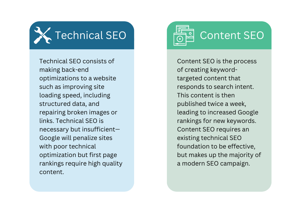 technical SEO vs content SEO