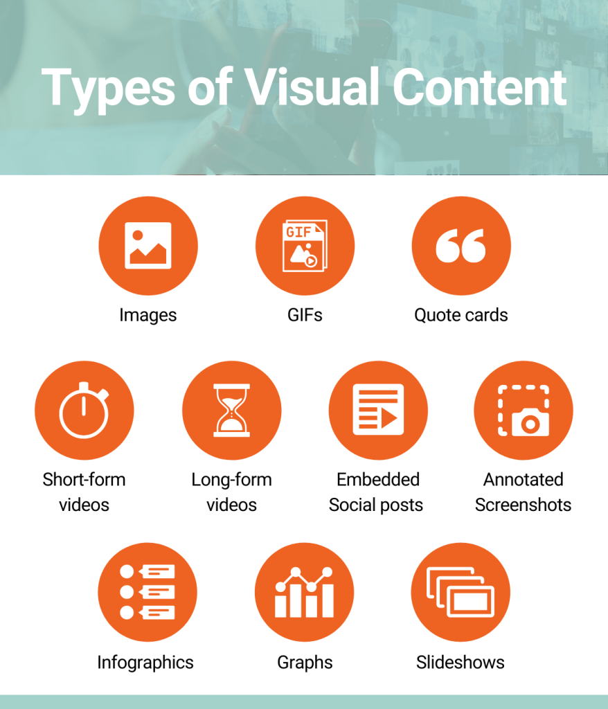 types of visual content