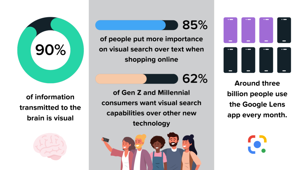visuals in SEO