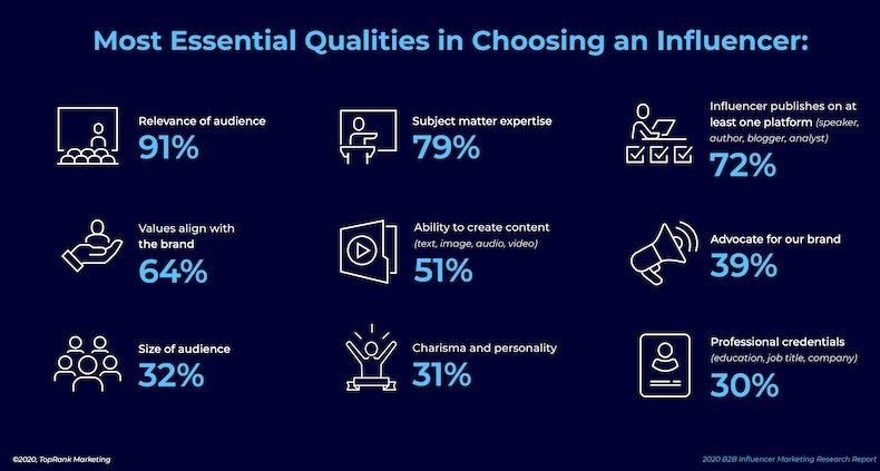 B2B Influencer Marketing: Examples & Case Studies in 2024